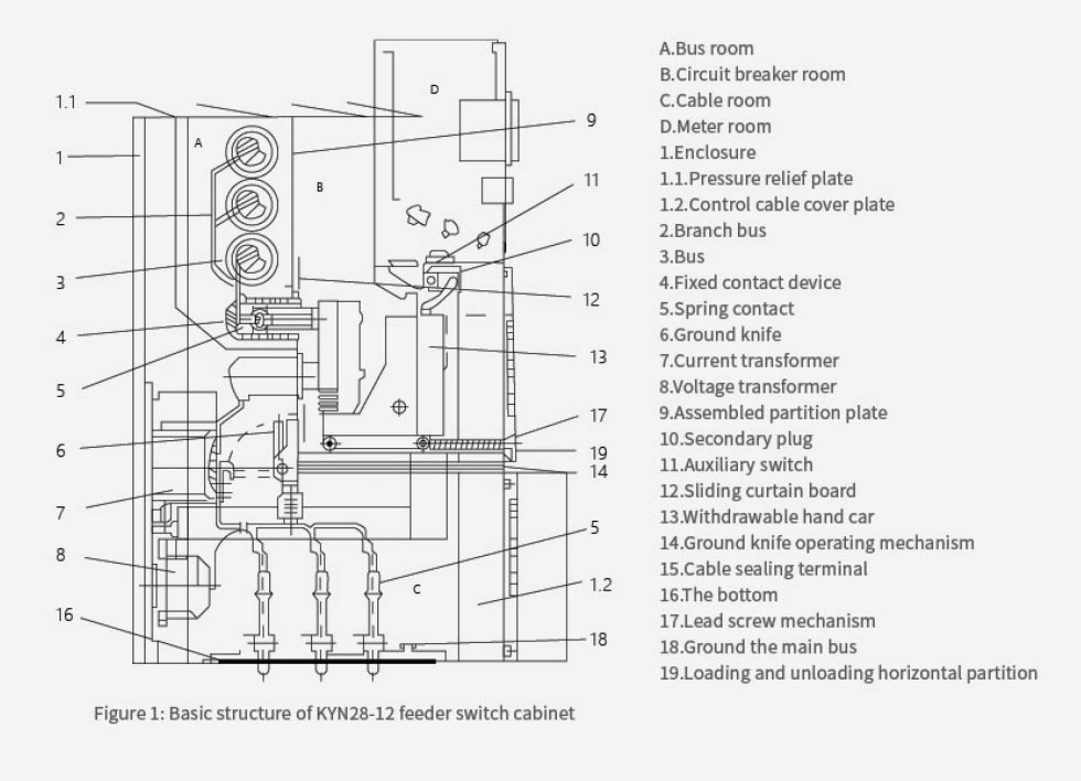 Kyn28 Switchgear 11kv