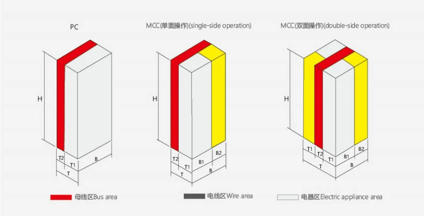 Low Voltage Drawer Type Switchgear Cabinet